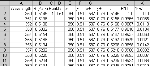 convexhulltabelle