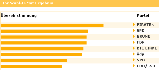 Wahlomat